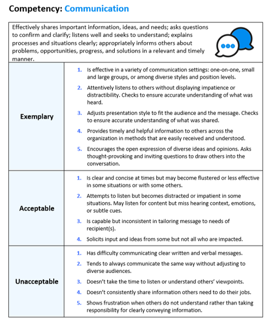 Job Role Clarity