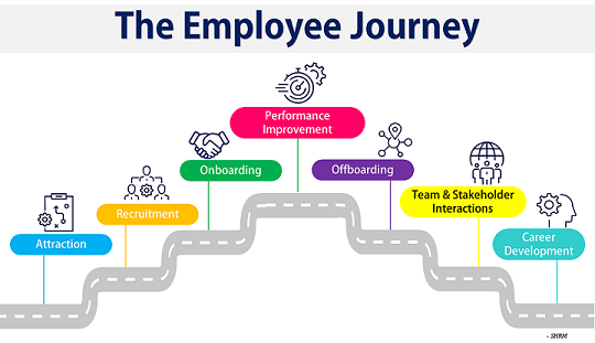 The Employee Journey