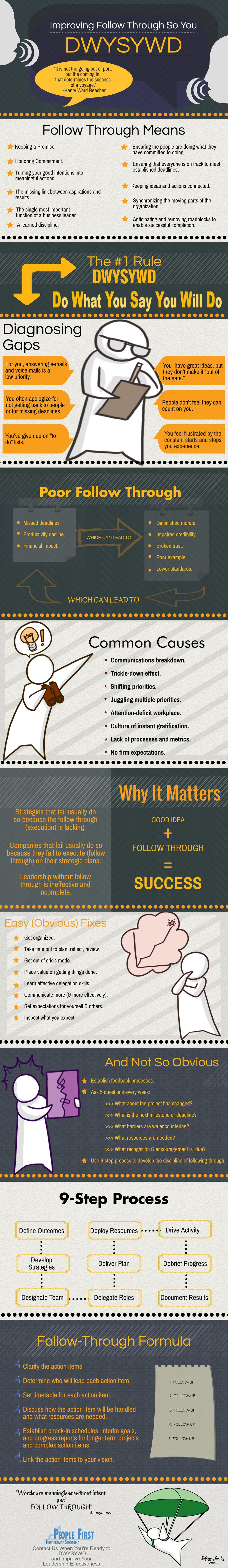 infographic for improving follow through with dwysywd