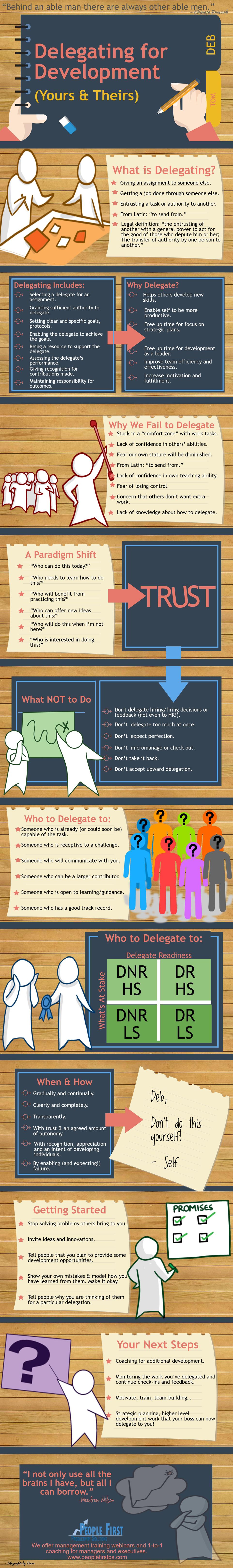 infographic on delegating for development
