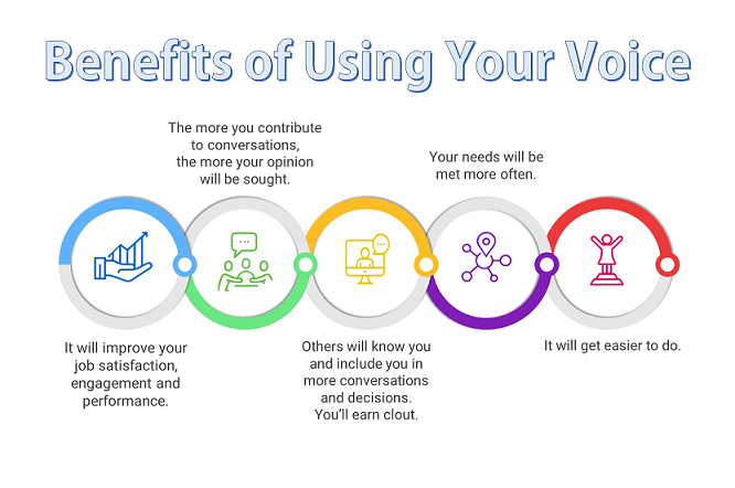 Benefits of Using Your Voice