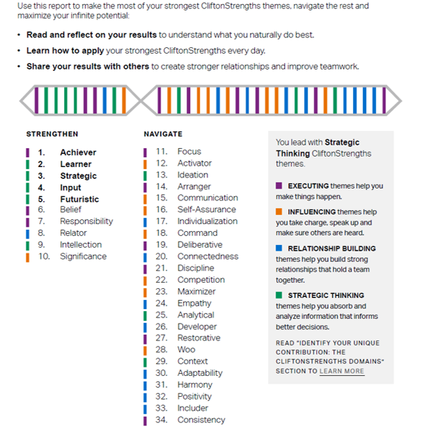 Strengthsfinder